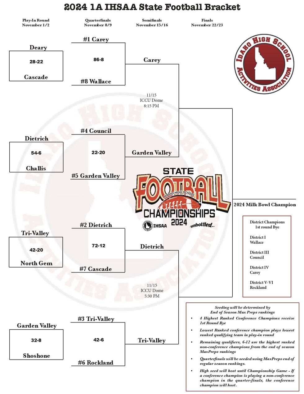 1A Bracket