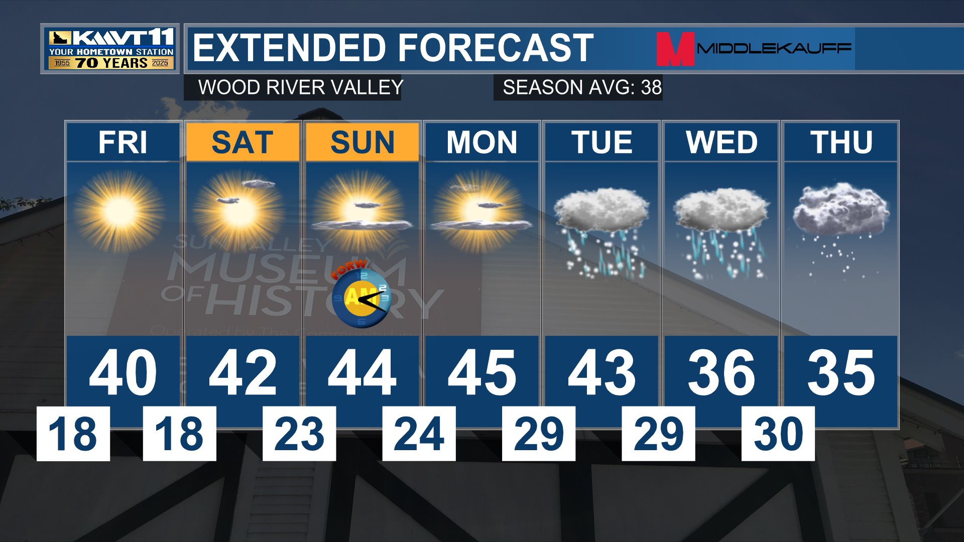 Mountain 7 Day
