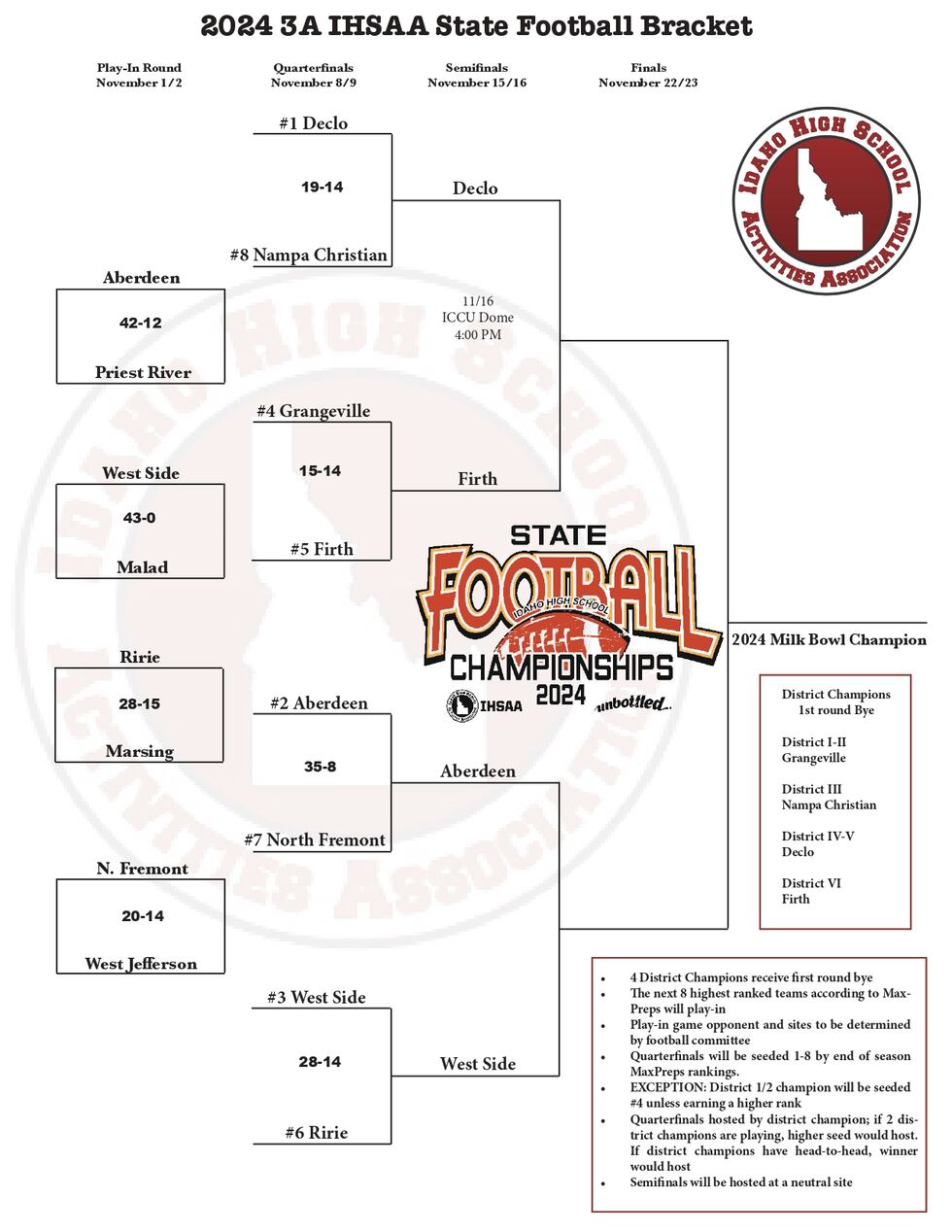 3A Bracket