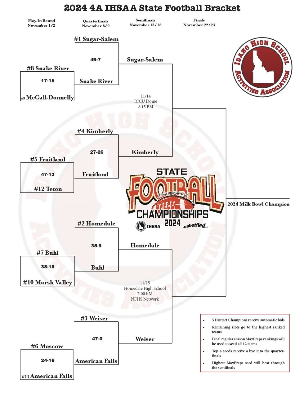 4A Bracket