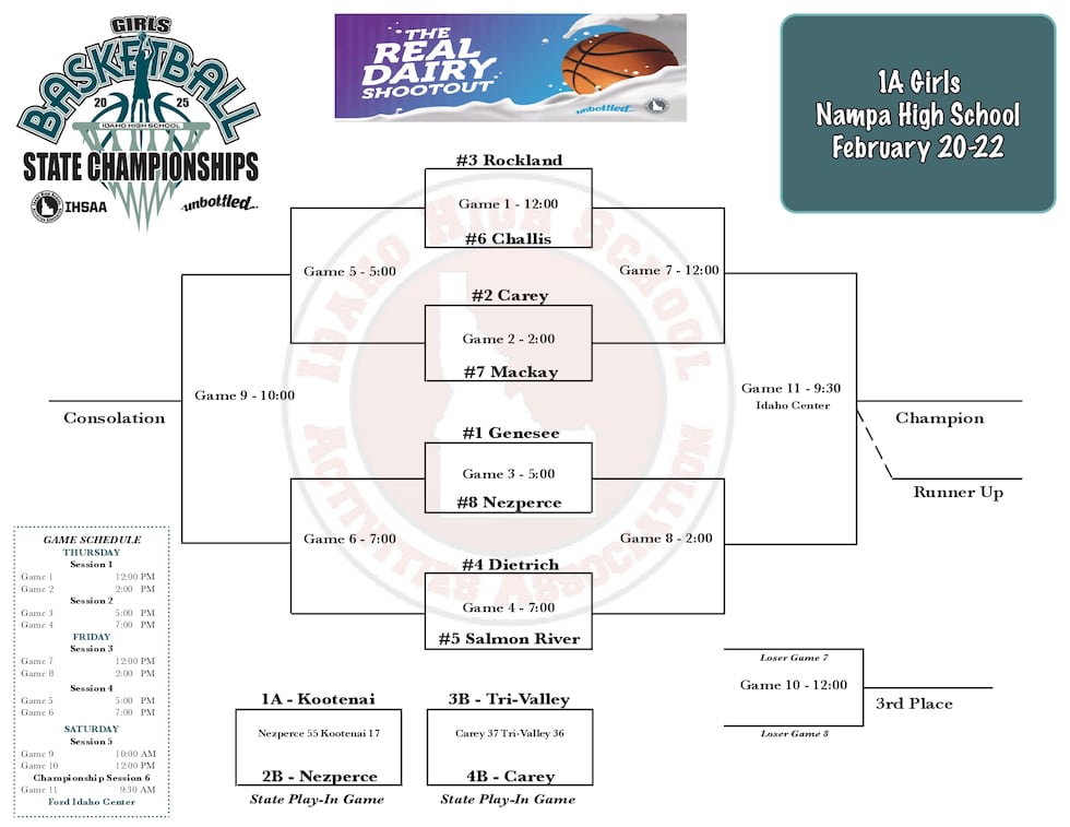 2025 IHSAA 1A state girls basketball bracket.