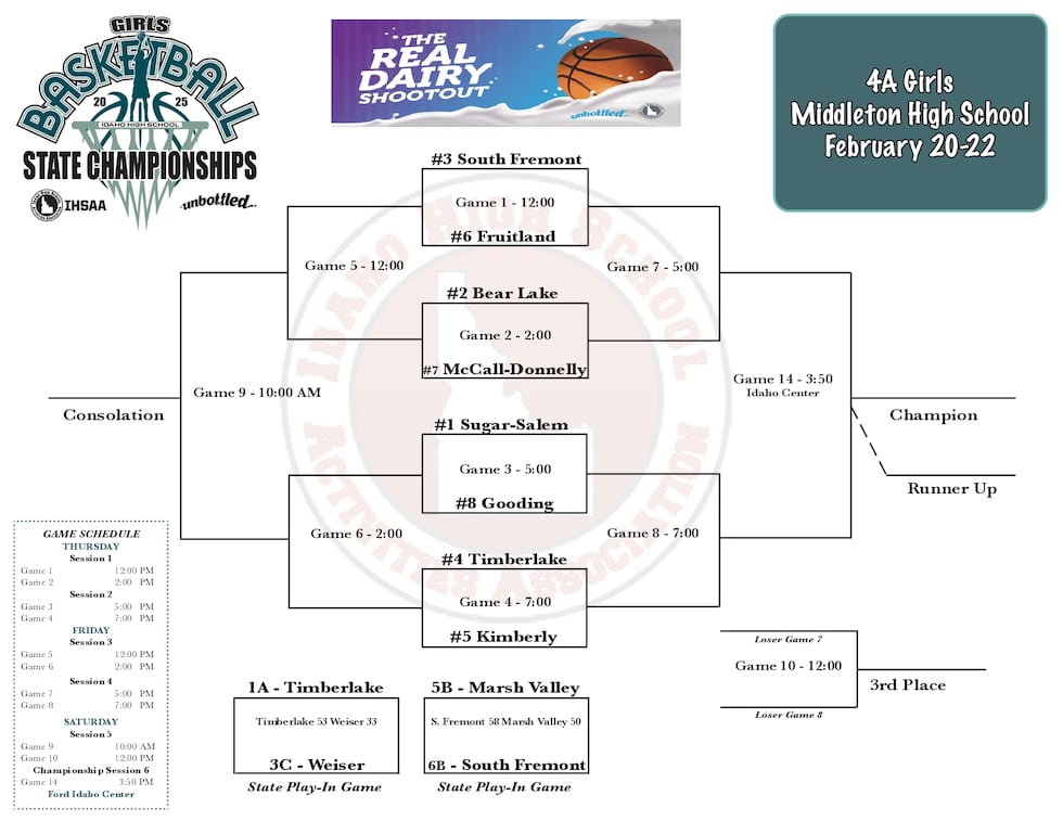 2025 4A Idaho high school girls basketball tournament bracket.
