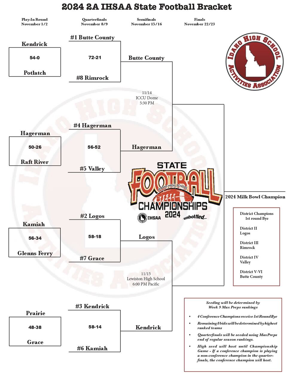 2A Bracket