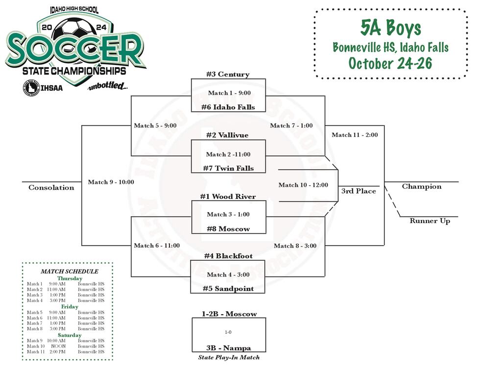 5A boys soccer.