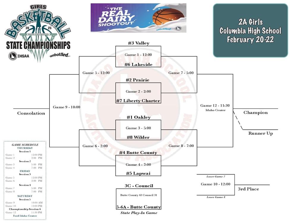 2025 2A Idaho high school girls basketball bracket.
