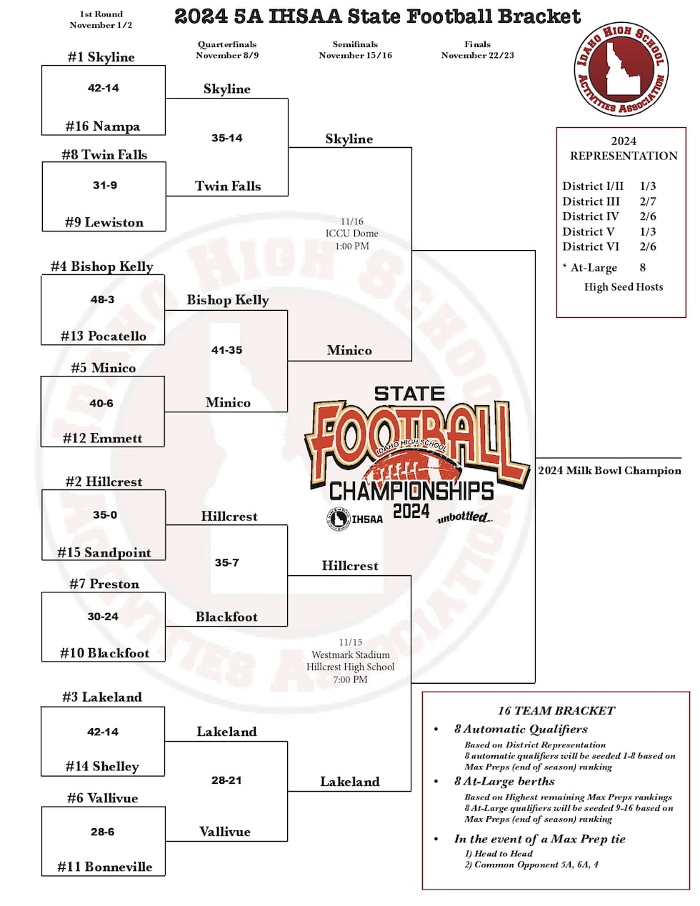 5A Bracket