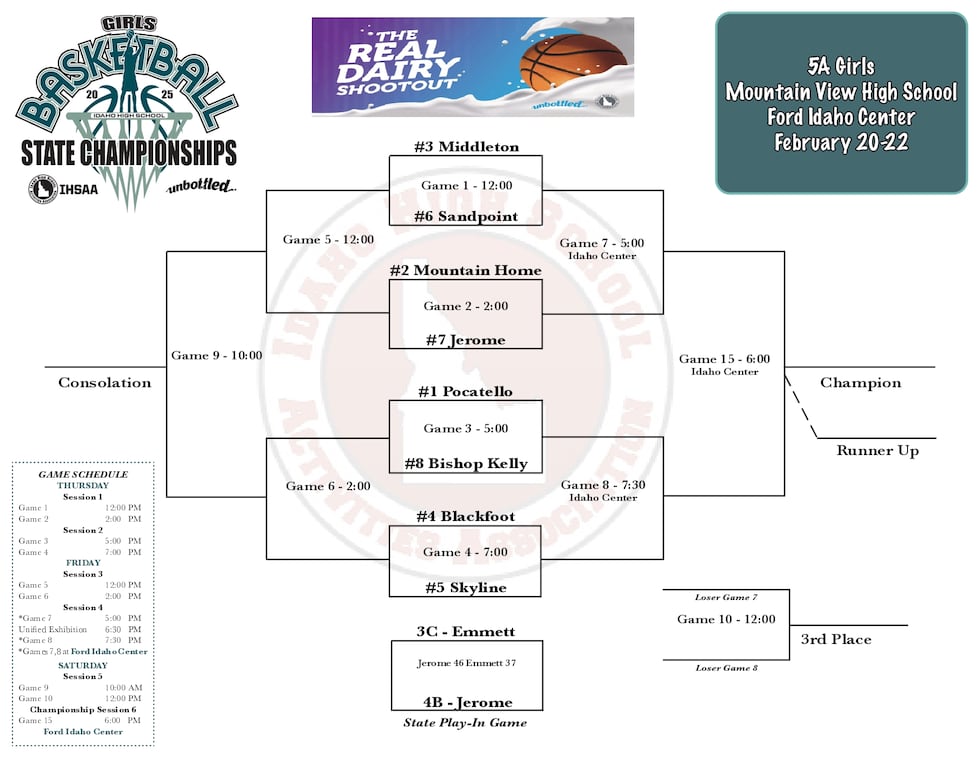 2025 5A Idaho state girls basketball bracket.