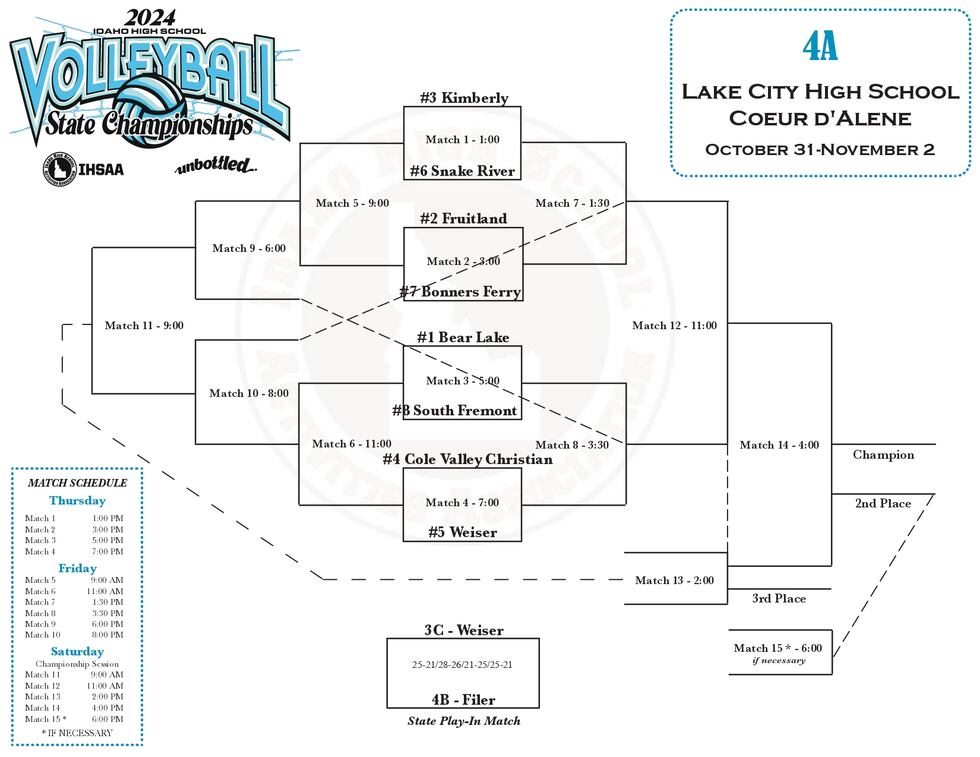 4A bracket